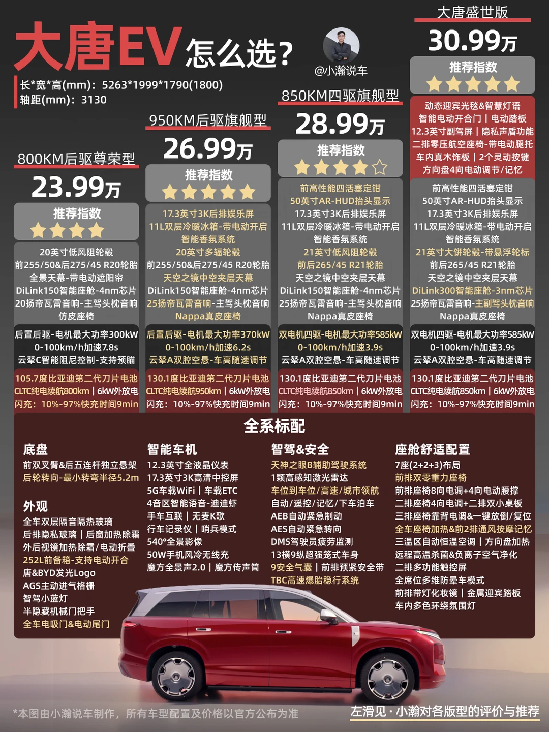 新车解读：比亚迪大唐EV配置怎么选