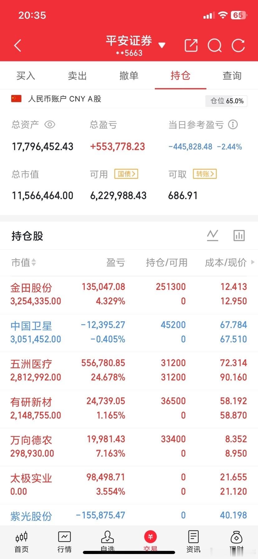 兄弟们，晚上好！这是发哥今天的记录！兄弟们，现在内容屏蔽厉害，请自行看图，明白的