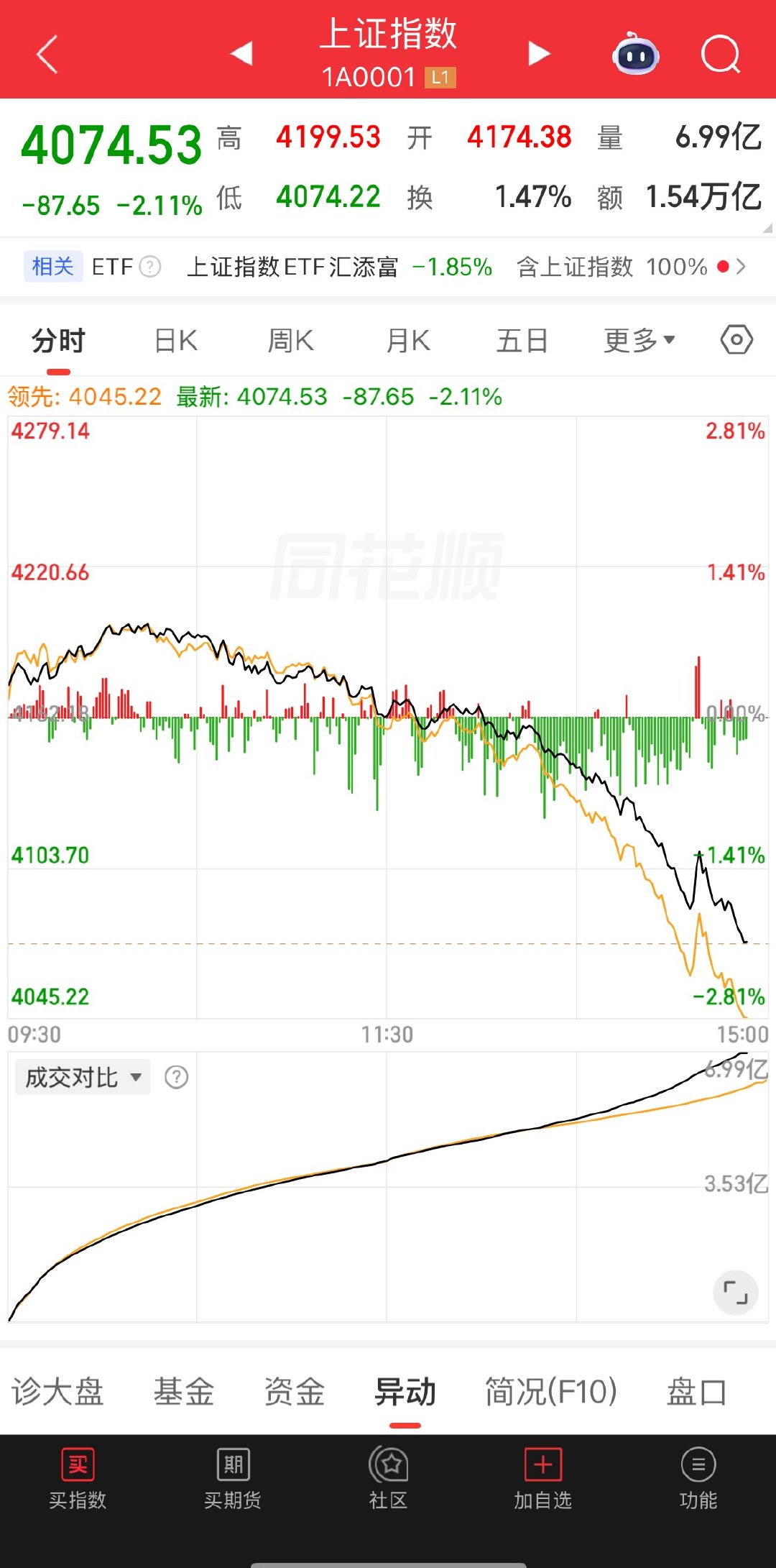 直接崩塌了