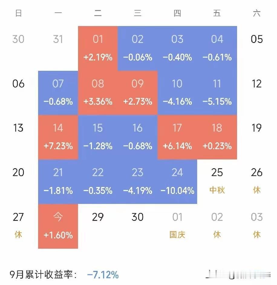 “亏起来10个点，赚起来1个多点”，这位满仓股民直呼“道心崩溃”今天刷到一位