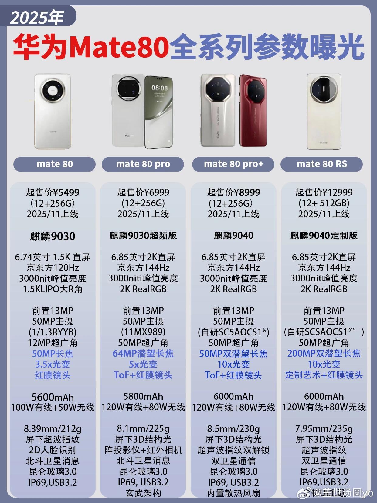 Mate80预计在今年11月份发布上线听说它要把原来的微曲屏换成纯直屏保留了3