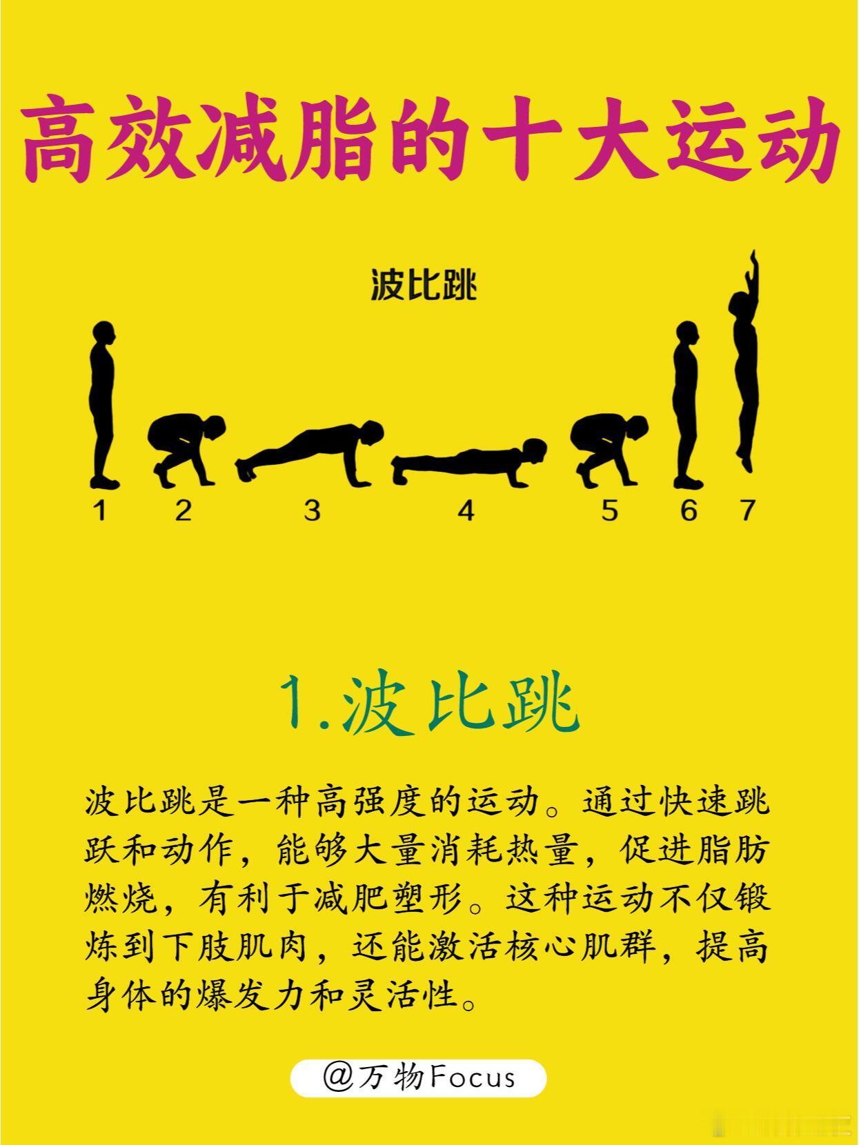 🔥燃烧卡路里TOP10运动清单！高效瘦身必备💪1️⃣波比跳：全身燃脂核弹💣