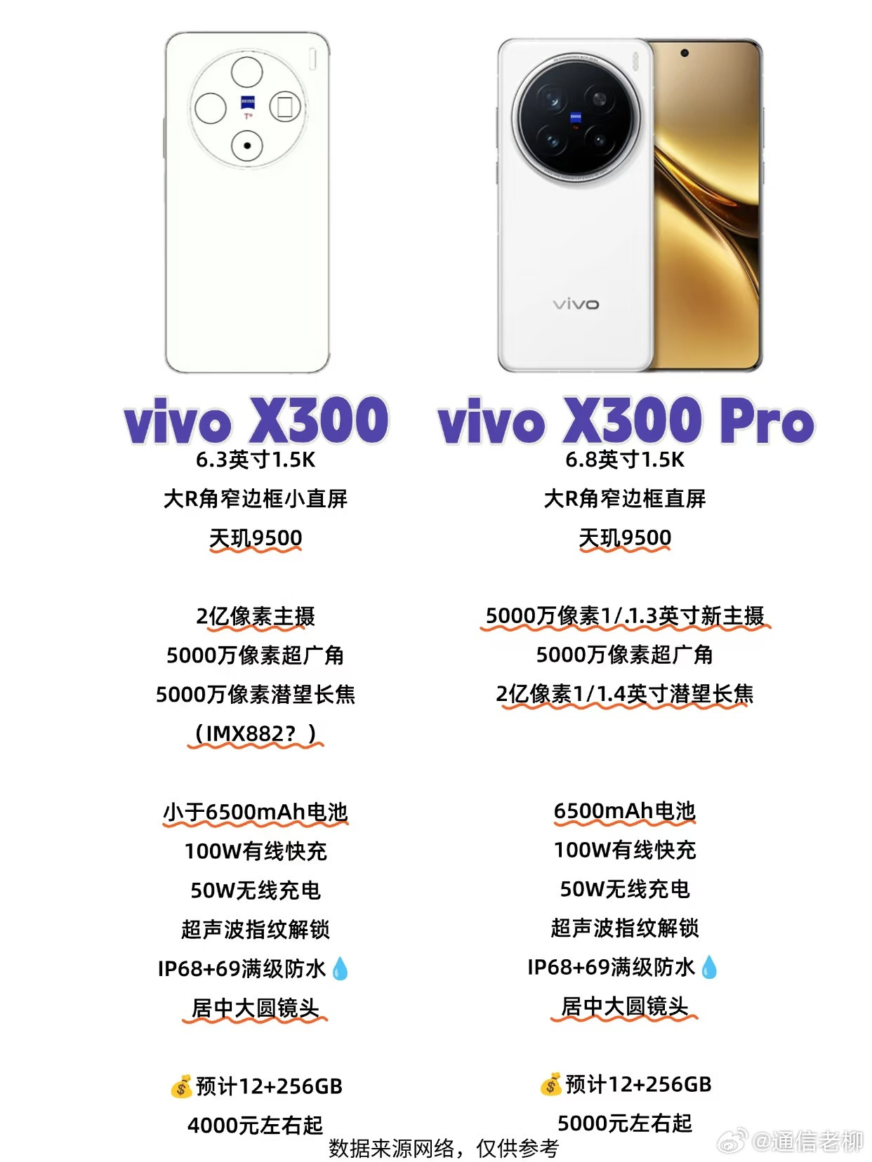 蓝厂下半年准备发布的vivoX300系列参数推测！​​​