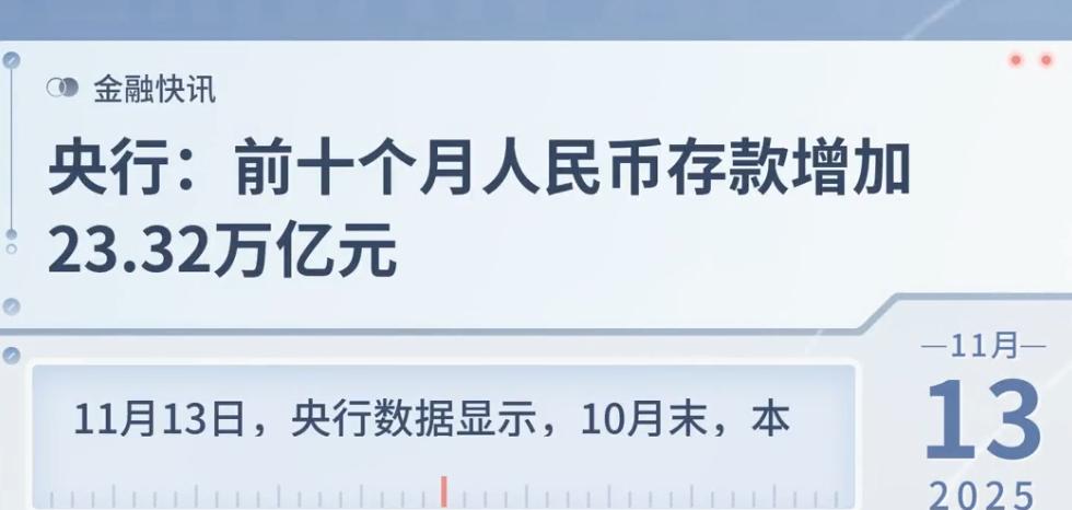 前十个月人民币存款增加23.32万亿元！！！钱到底都被谁赚走了？据央行公布的