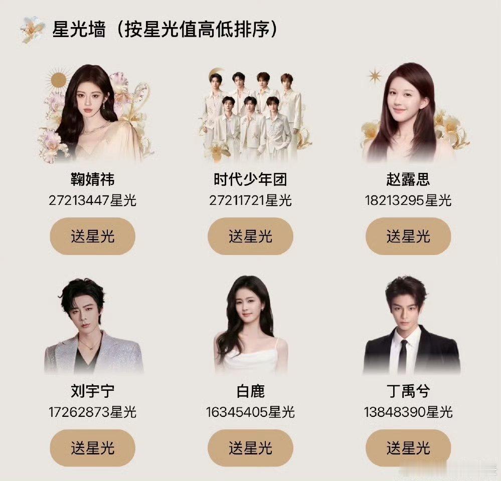 别的不说，鞠婧祎的粉丝是真的粘性又高又长情，鞠婧祎出身snh48，也是一个靠打投