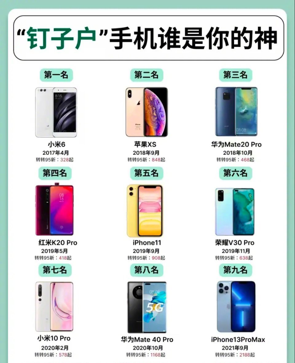 钉子户手机哪个你还在用？