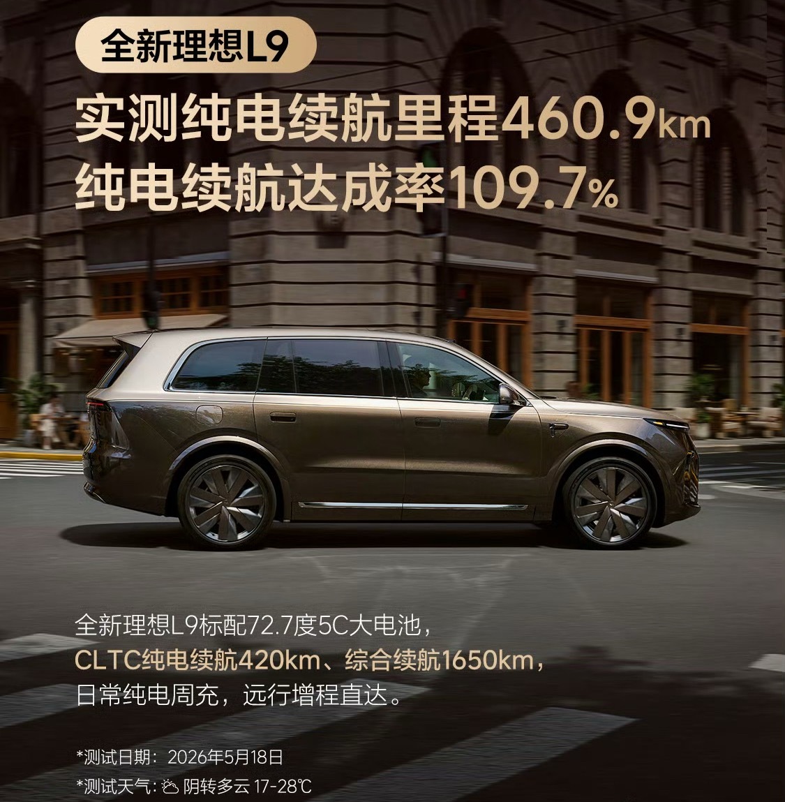 理想L9纯电续航达到了460.9km，折算百公里电耗大约15kWh左右，确实很牛