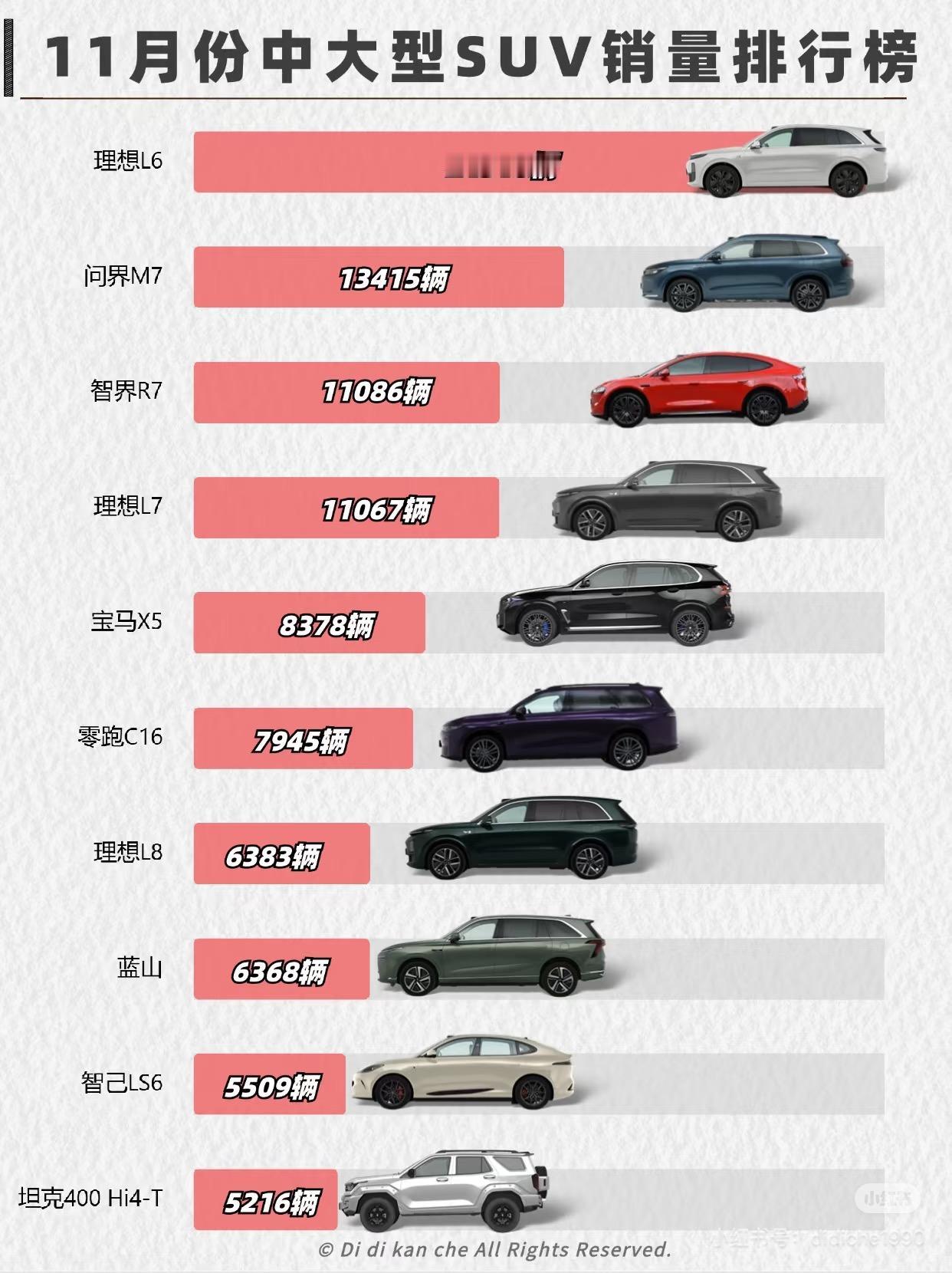 车友圈最近都在说买车再等等，明年或者后面就出固态了在这之前我们先看看20万以上