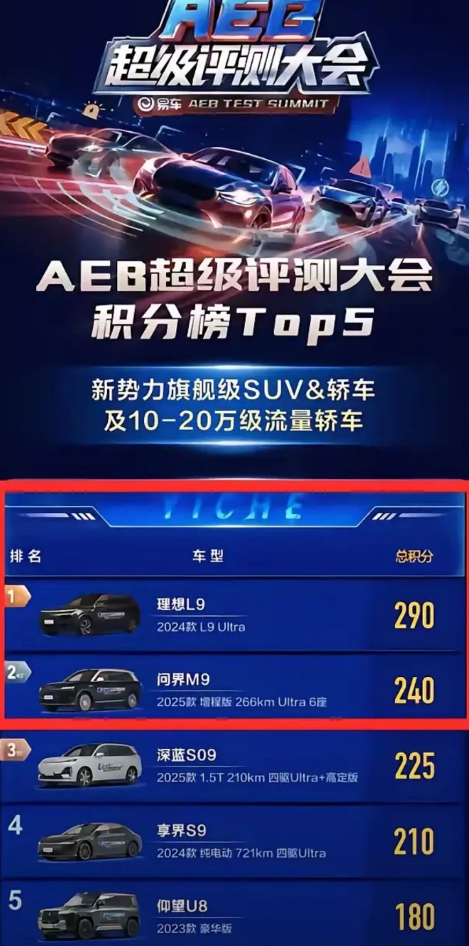 这是什么梗！小米SU7被网友戏称“五零神车”。易车网最近搞了一个AEB超级评测大