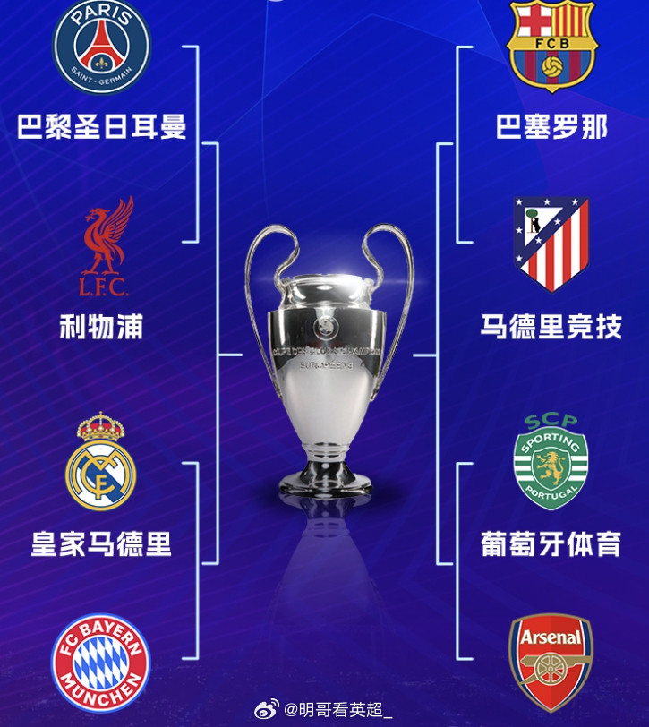 本赛季欧冠奖金排名1）拜仁——9661万英镑（晋级四分之一决赛）2）利物浦——9