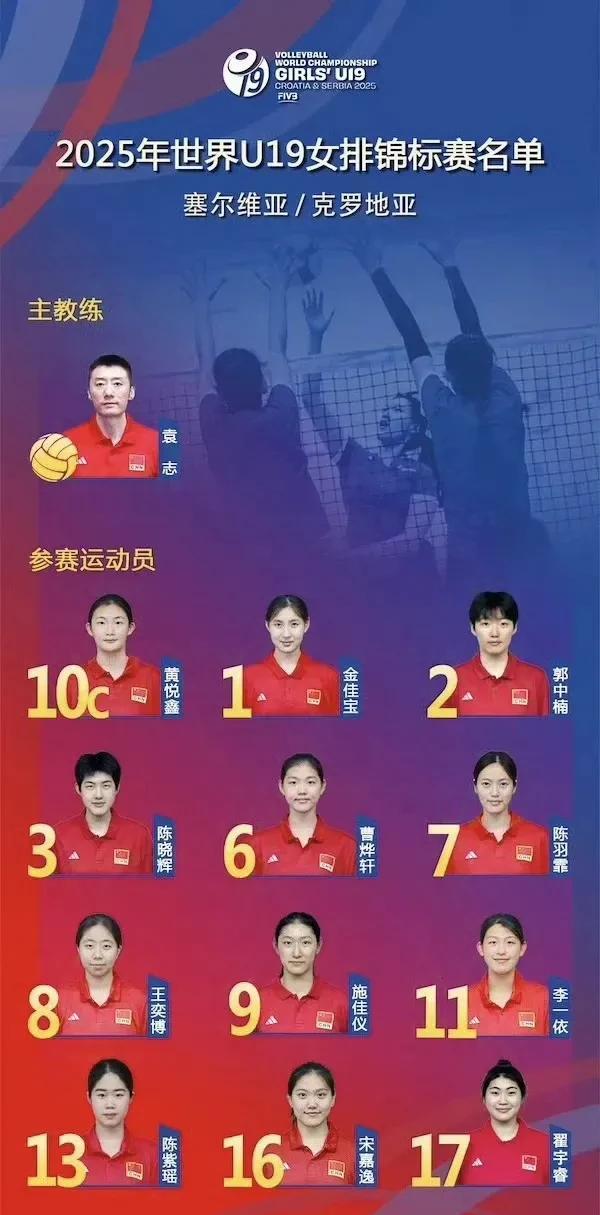 中国U19女排出征世锦赛，名单如下图所示，袁志带队，其中有我们熟悉的黄悦鑫，还有
