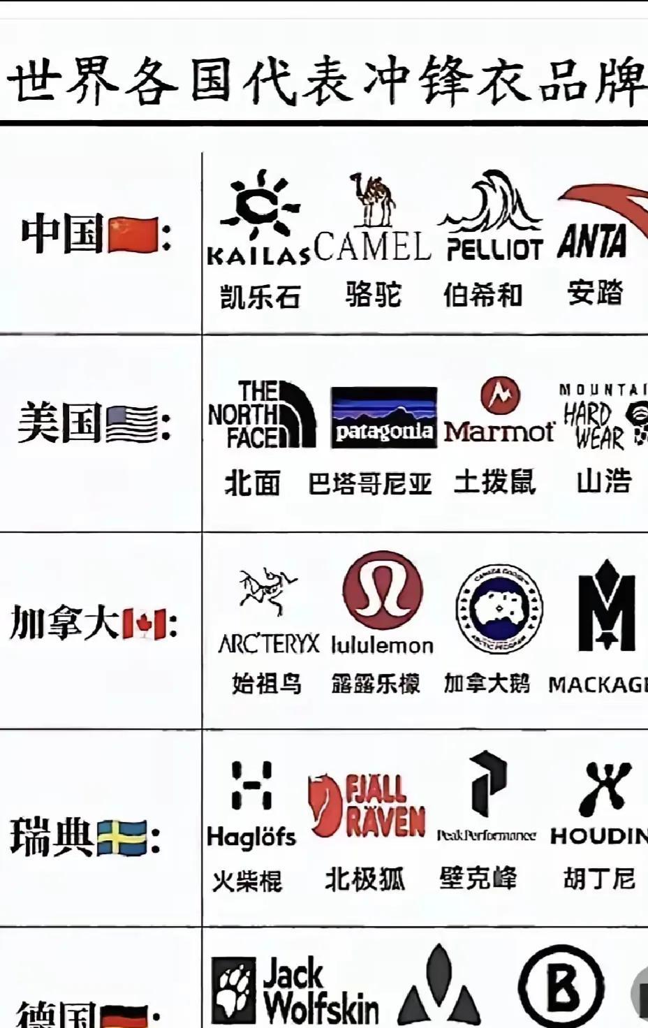 别再被花哨名字忽悠了，冲锋衣不是买给朋友圈的，是穿去下雨天爬山、挤地铁、赶早班的