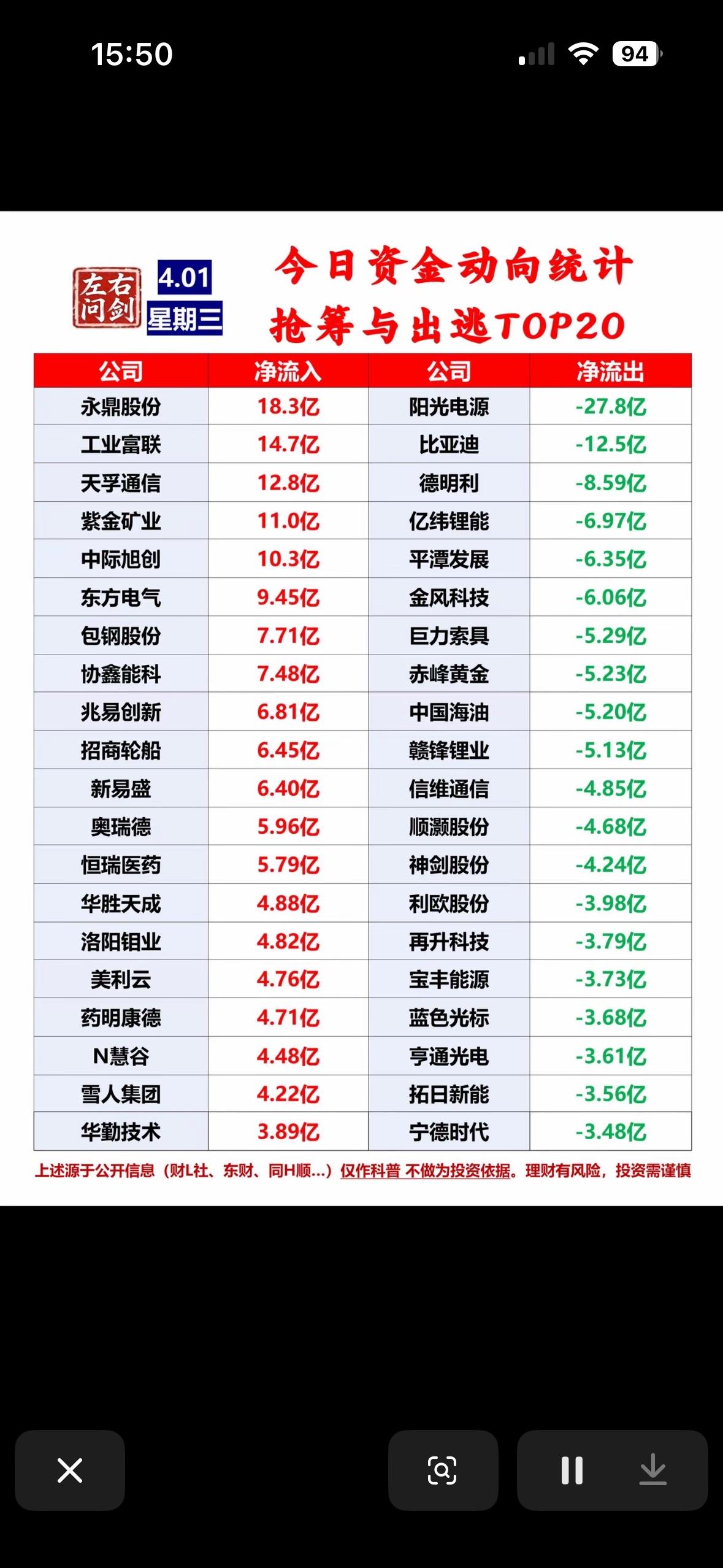 4月1日今日资金动向TOP20揭秘大资金流向，洞察市场趋势！4月1日A股