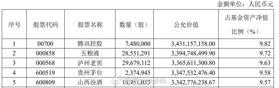 洋河业绩溃败、遭张坤清仓, 新帅顾宇能力挽狂澜吗?