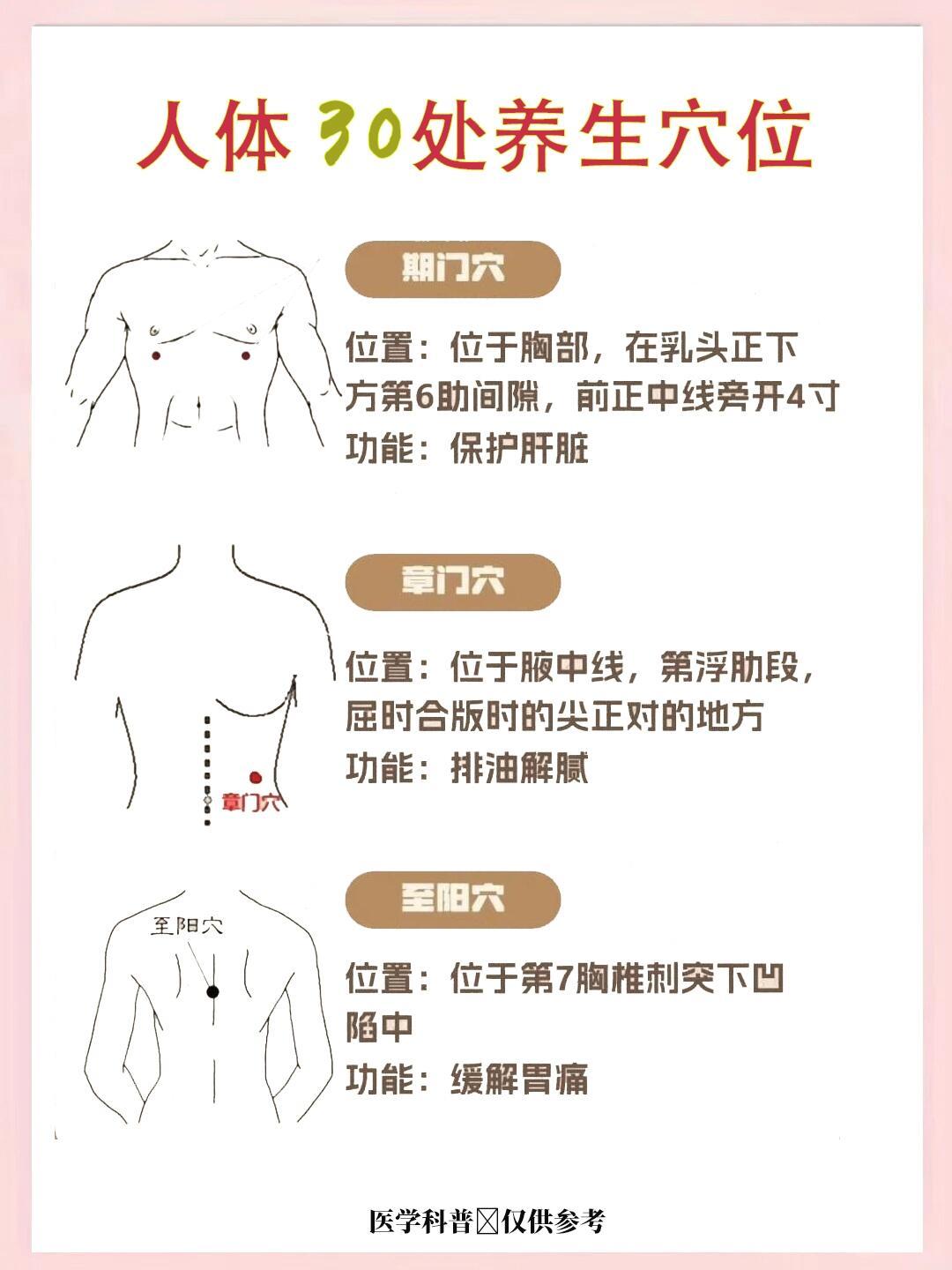 人体30处养生穴位，简单好记，记得收藏啊