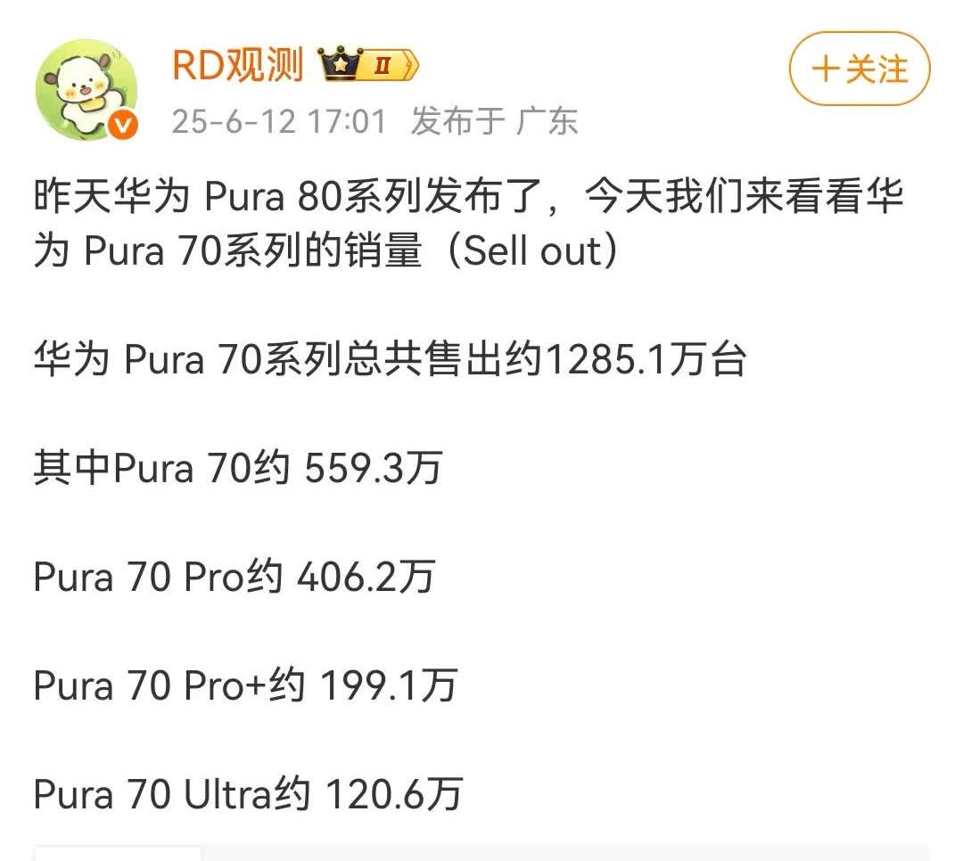 高端机还得是华为！Pura70系列销量1285.1万台，数据相当不错了！Pur