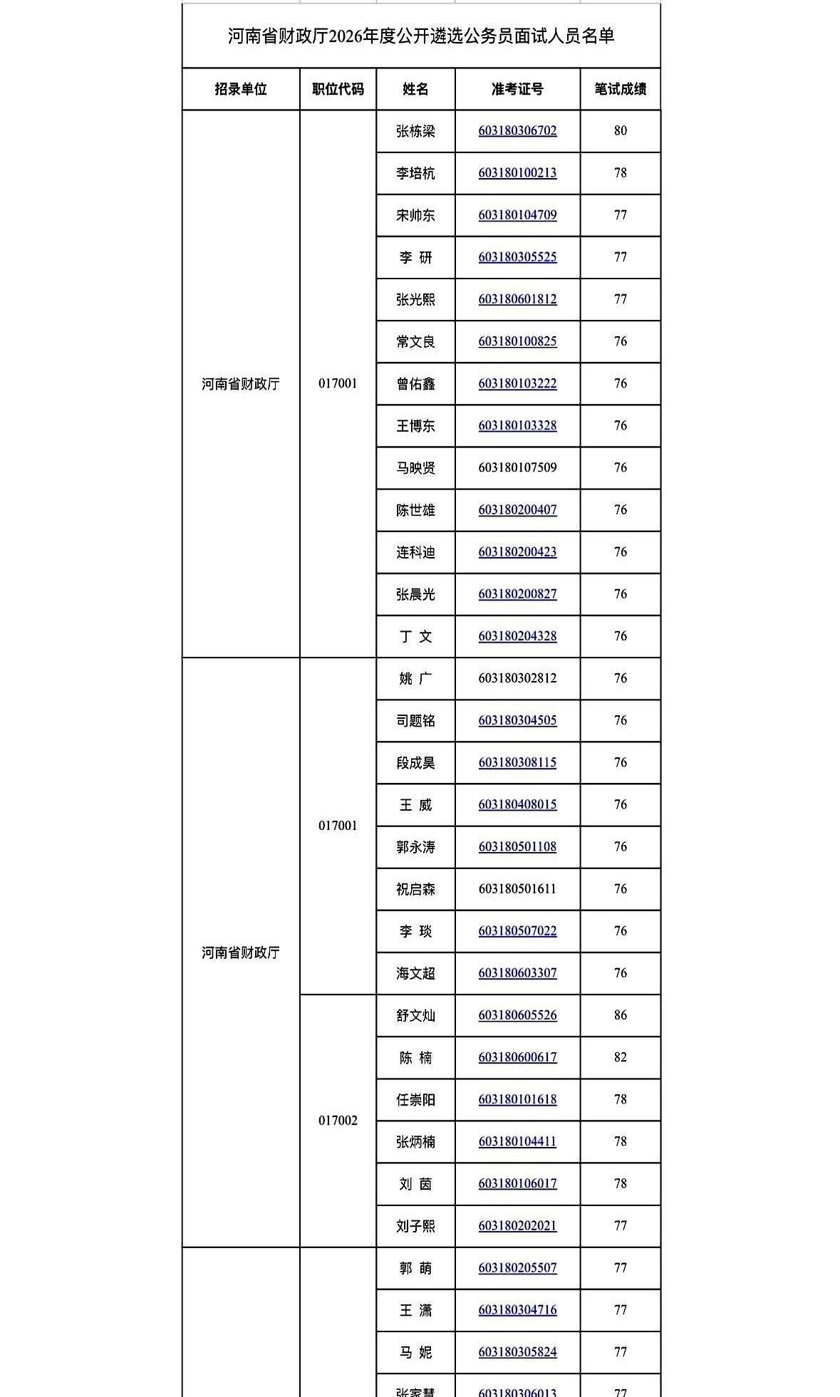 河南财政厅的这场遴选，名单上35个人，最后只留一两个。但最要命的，不是这个数字