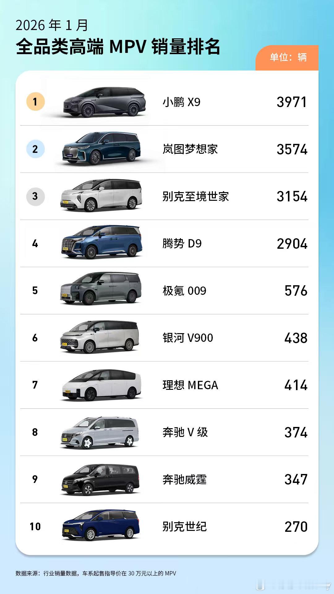 何小鹏官宣2026款X9纯电版3月2日上市小鹏X9成最快交付量破5万台新势力MP