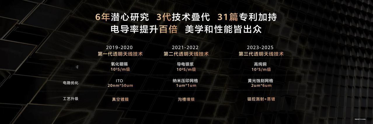 相信很多人都已经感受到了吧，传统路由器那千篇一律的外置天线设计，在如今追求个性与