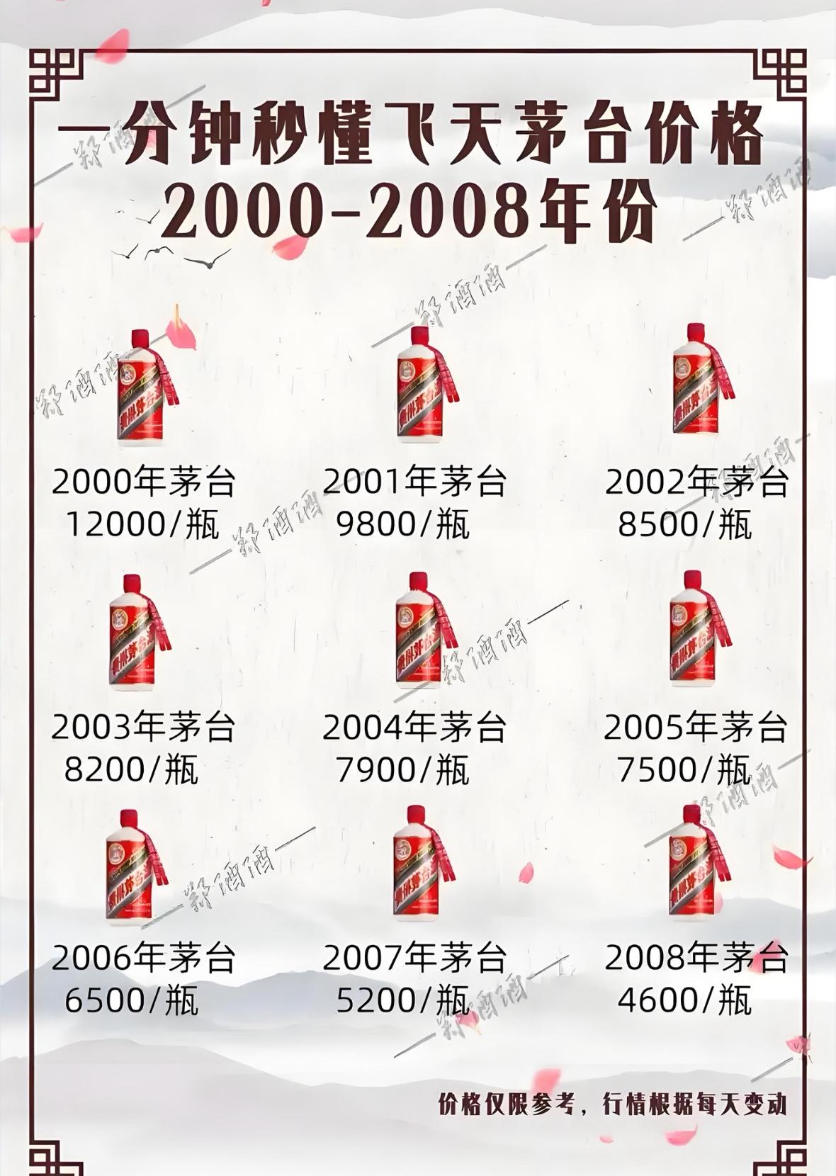 最近，飞天茅台的价格像坐滑梯一样往下掉，黄牛们一个个脸都绿了，以前靠炒酒赚差价的