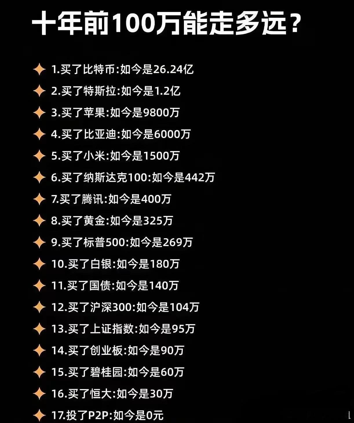 这十年来，中国股市回报率确实太差了。居然比存款回报差很多。