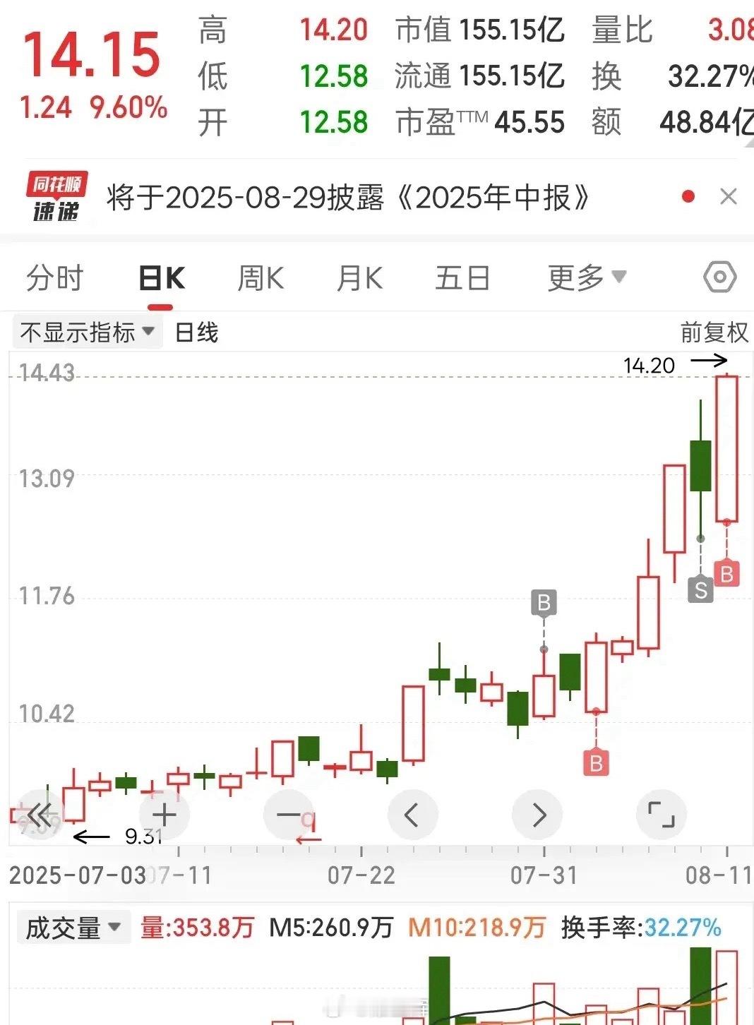 AI科技真龙头？暴涨的三大推手1.股权激励画大饼：公司砸出4000万份期权绑定