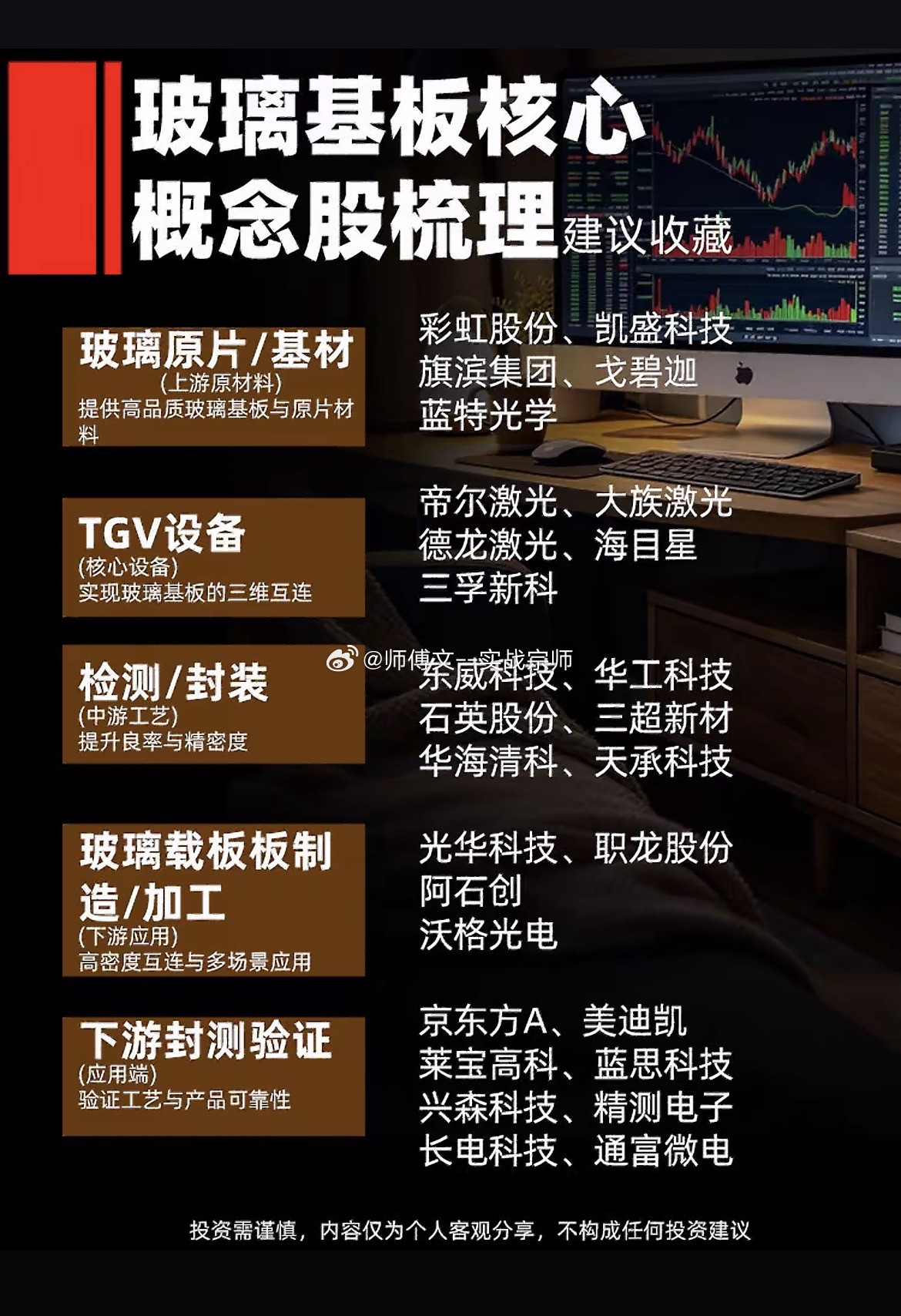 玻璃基板核心概念股梳理，建议收藏玻璃原片/基材（上游原材料）提供高品质玻璃基