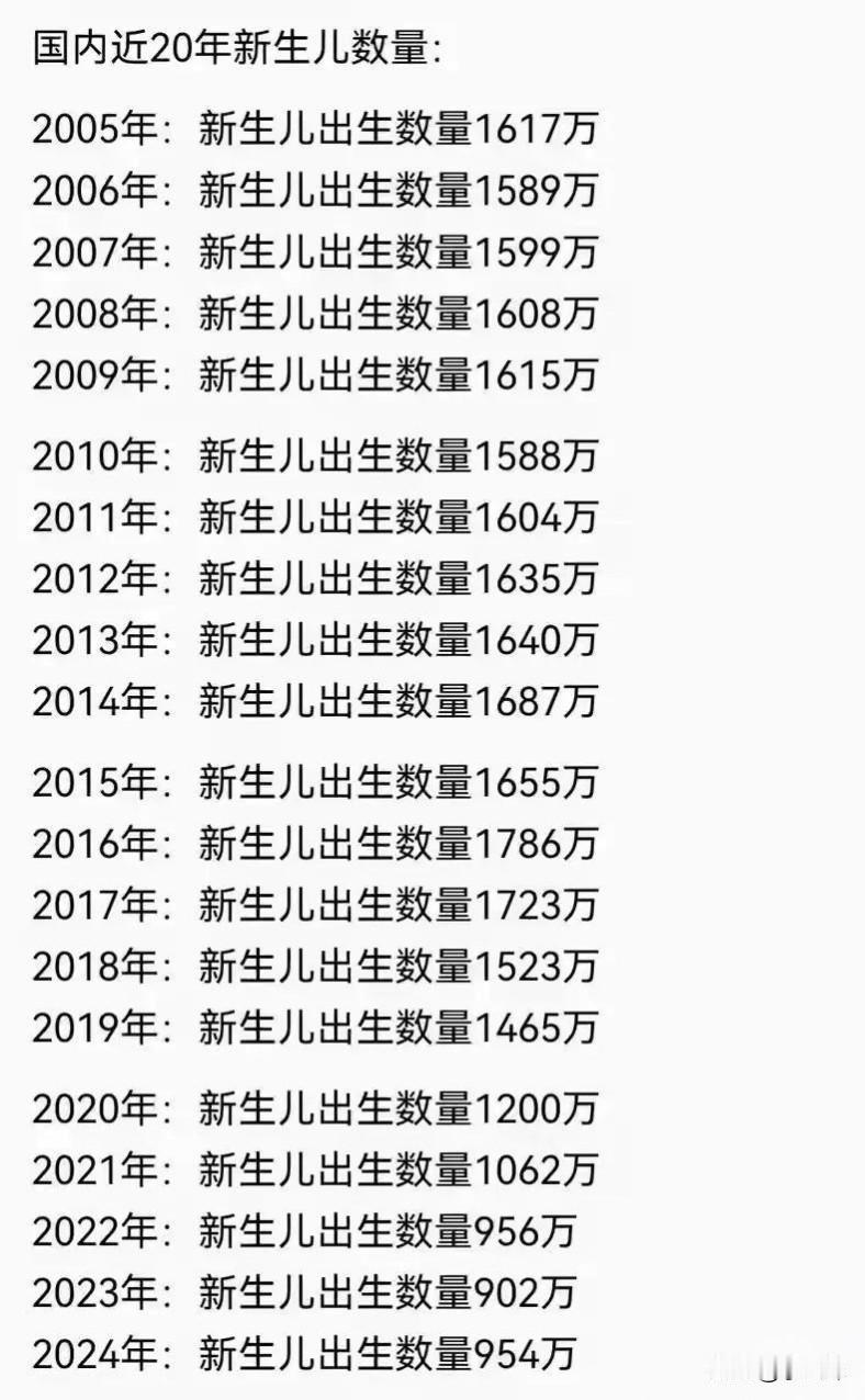 断崖式下降，难怪专家都出来鼓励大家生孩子了！
