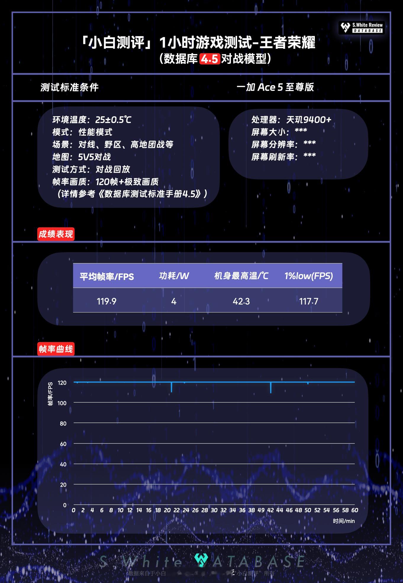 即将要发布的一加Ace5至尊版，性能上搭载天玑9400+，这也是一加首次风驰内