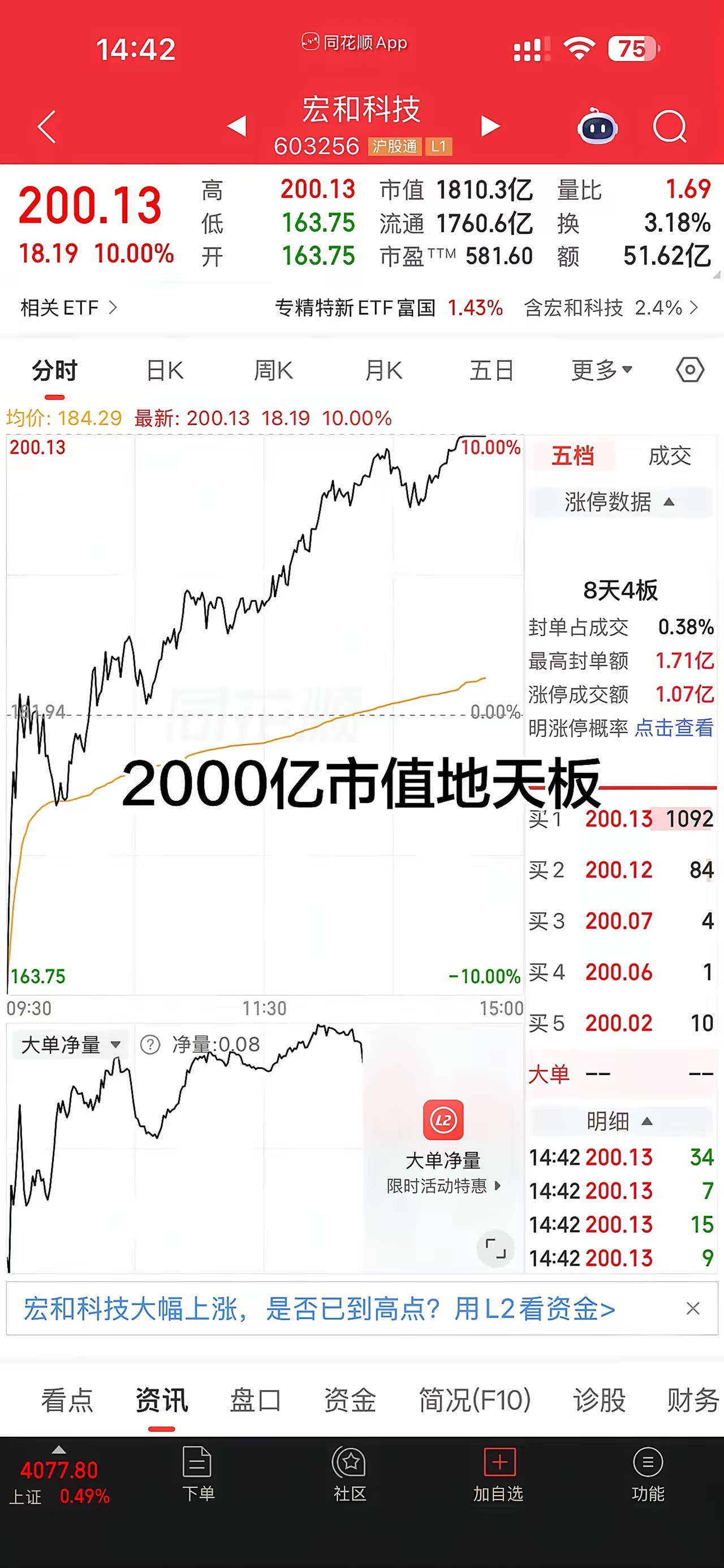 太神奇了大A！你们见过市值2000亿的票地天板吗？今天算是开了天眼了，PCB龙头