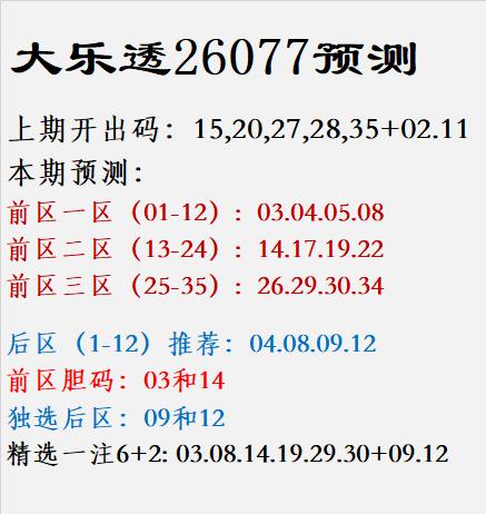 大乐透26077预测上期开出码：15,20,27,28,