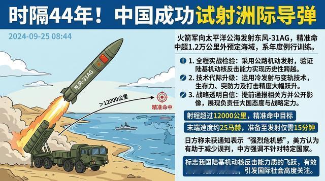 重大消息宣布！20日，在制裁美56家企业之前，一则时隔44年再向太平洋