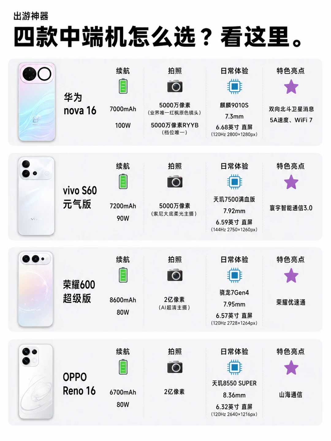 端午出游神器｜4款中端机怎么选看这里