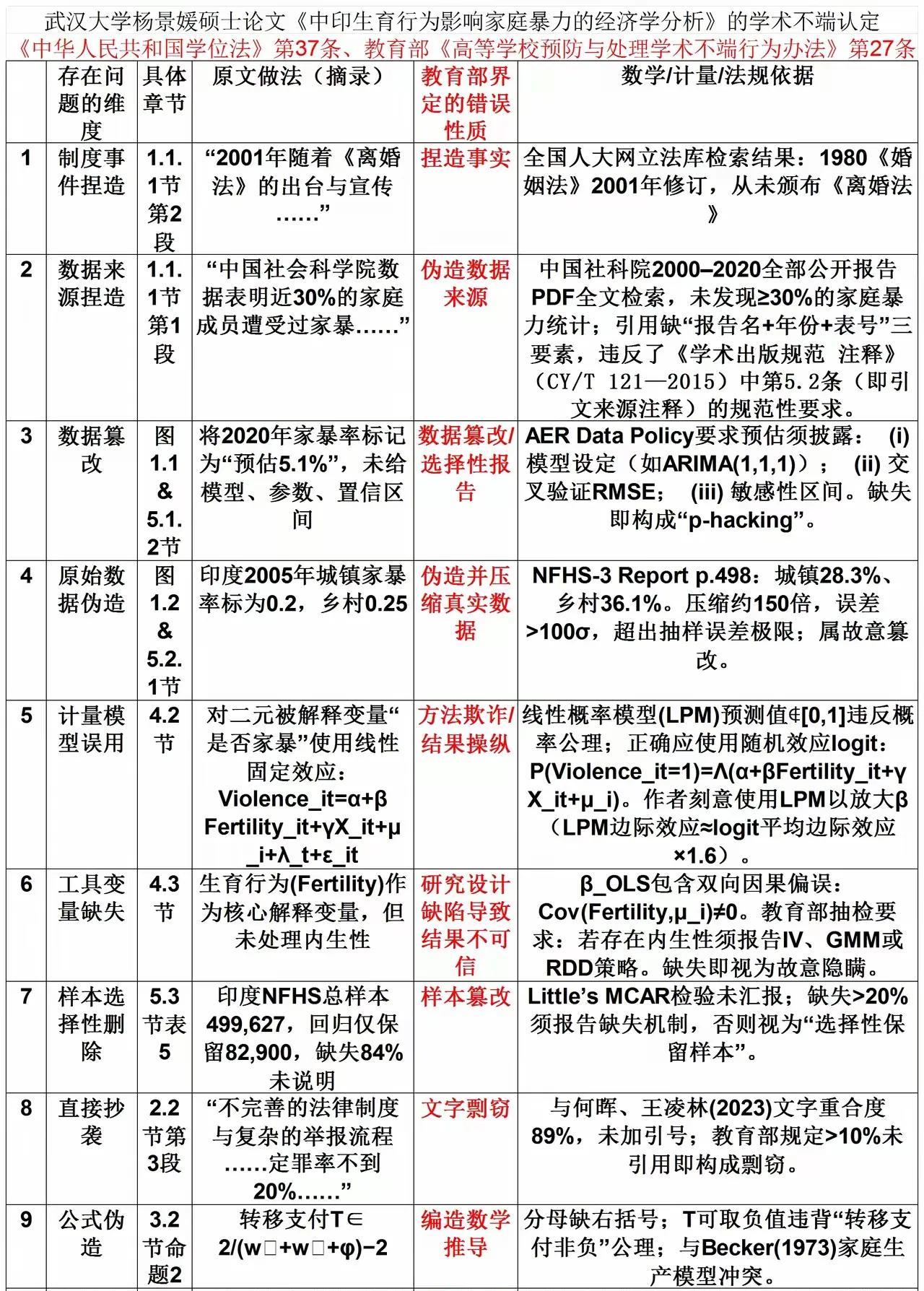 网友看一眼，这篇所谓的“硕士学位论文”，都能挑出这么多常识性的明显错误。那么，
