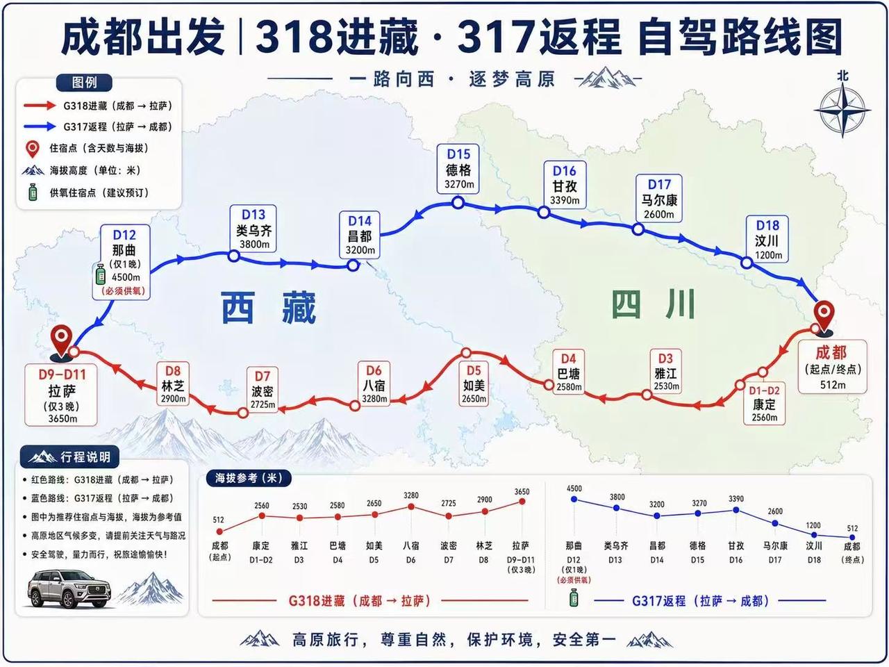 吸取去年教训，再走318游西藏去年9月，我和爱人一车自驾游去西藏