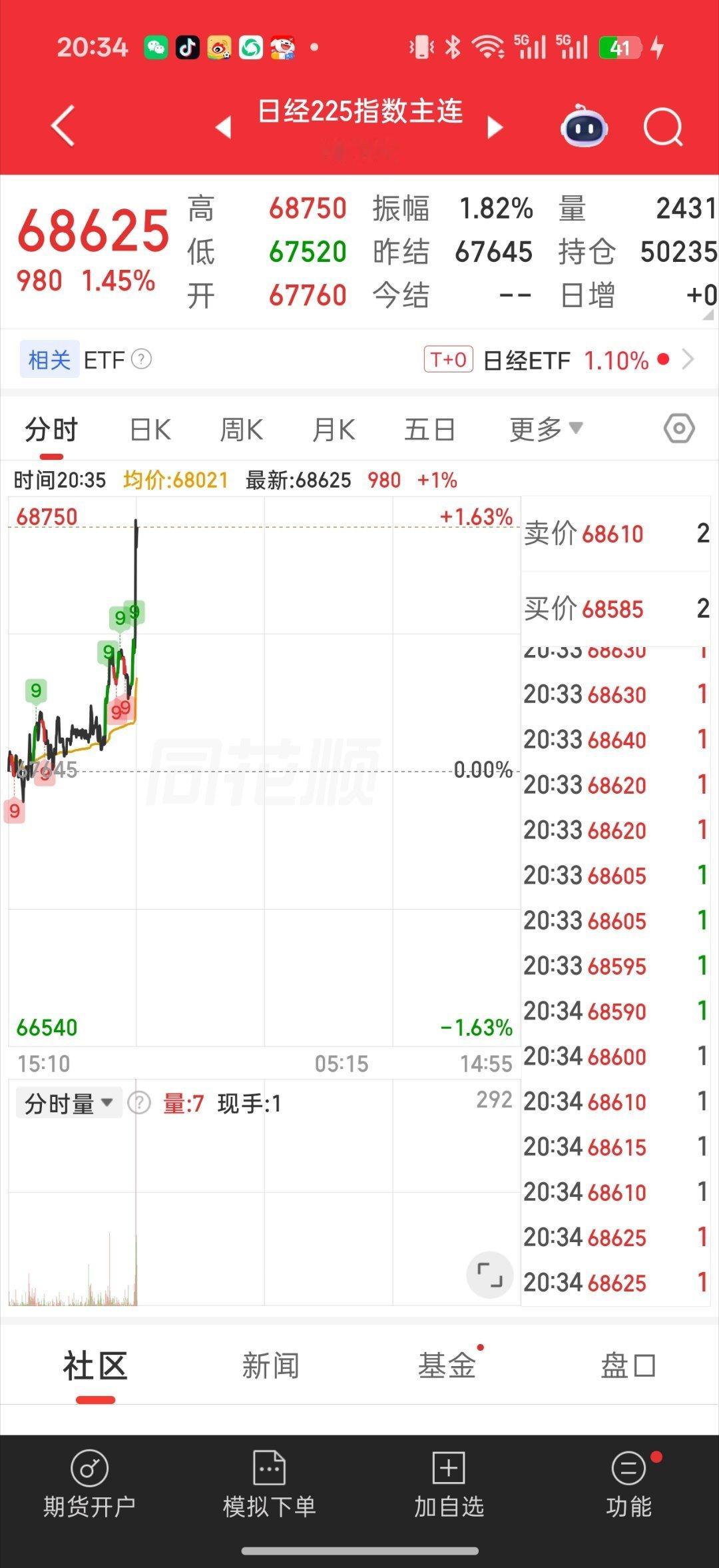 基金好消息来了cpi数据出炉老美通胀水平下降了美联储沃什直接发话了对通胀