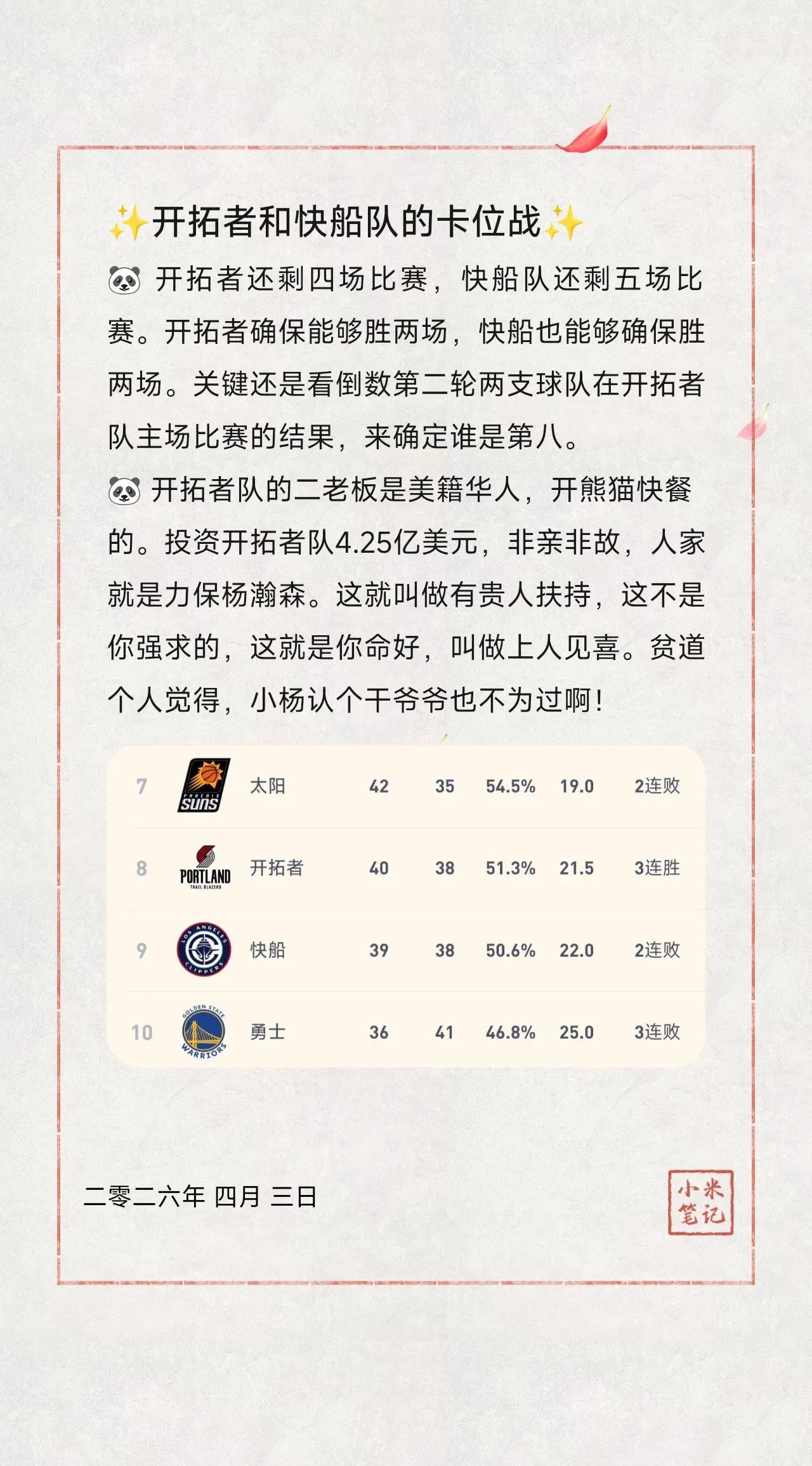 ✨开拓者和快船队的卡位战✨。🐼开拓者还剩四场比赛，快船队还剩五场比赛。开拓者