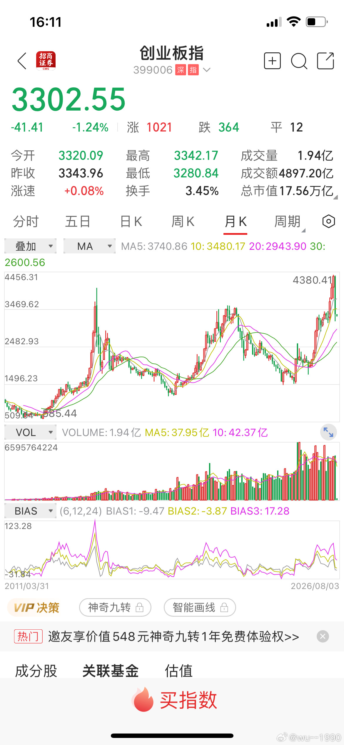 有不少网友(牛、熊都分不清楚)基金：国哥继续科普些小知道，就比如：创业板历史上