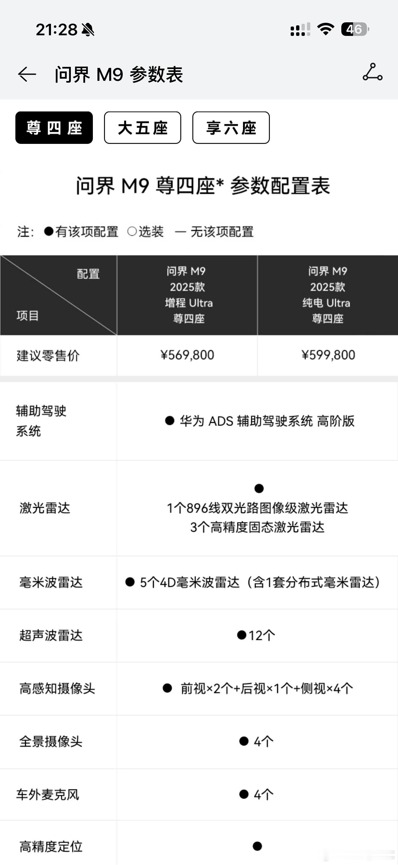 3月4号发布的896线激光雷达版问界M9，其实是2025款M9的一个版型，不算改