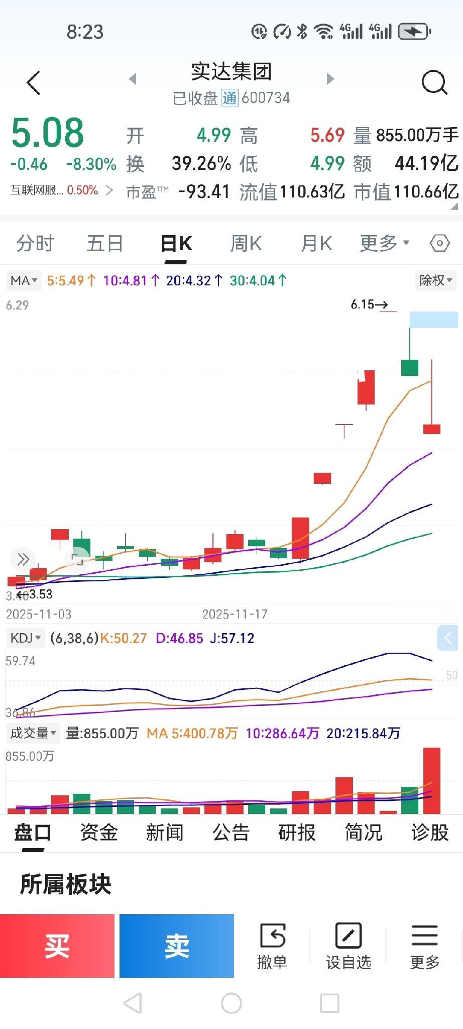明天是12月A股开市的第一个交易日！回顾实达集团28号的交易感到非常诡异。昨
