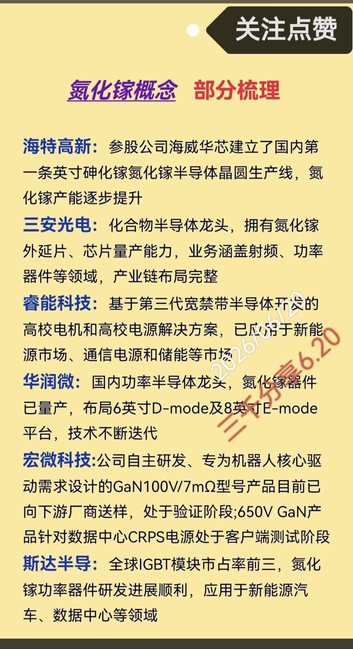 氮化镓——概念股梳理！‌氮化镓属于新型无机非金属材料‌。它是第三代半导体代表