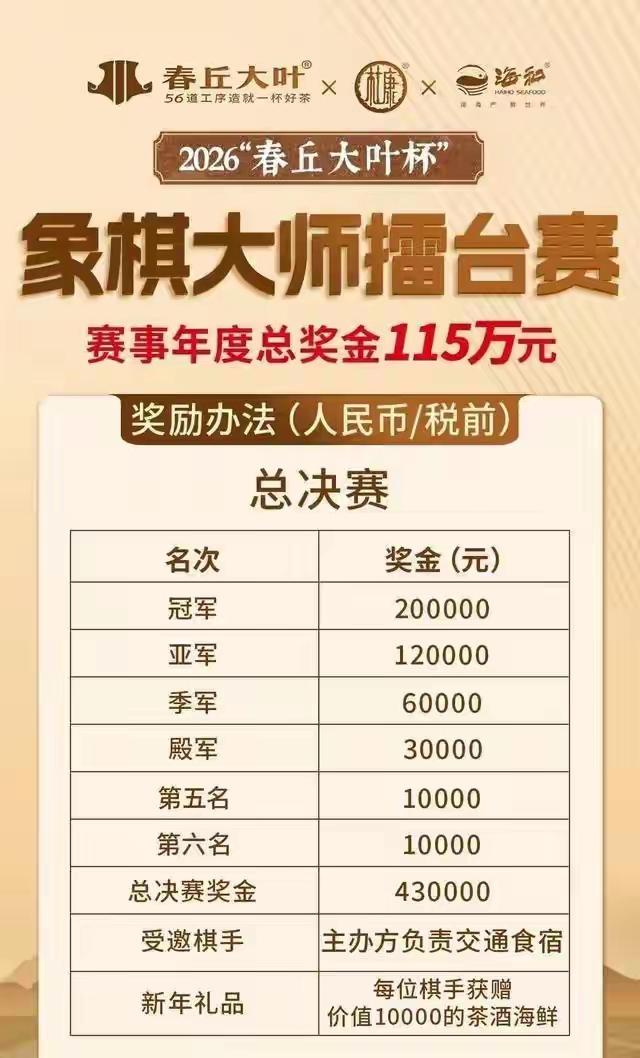 引人瞩目的2026“春丘大叶杯”象棋大师擂台赛，第一季红帅组的比赛开始了。第一