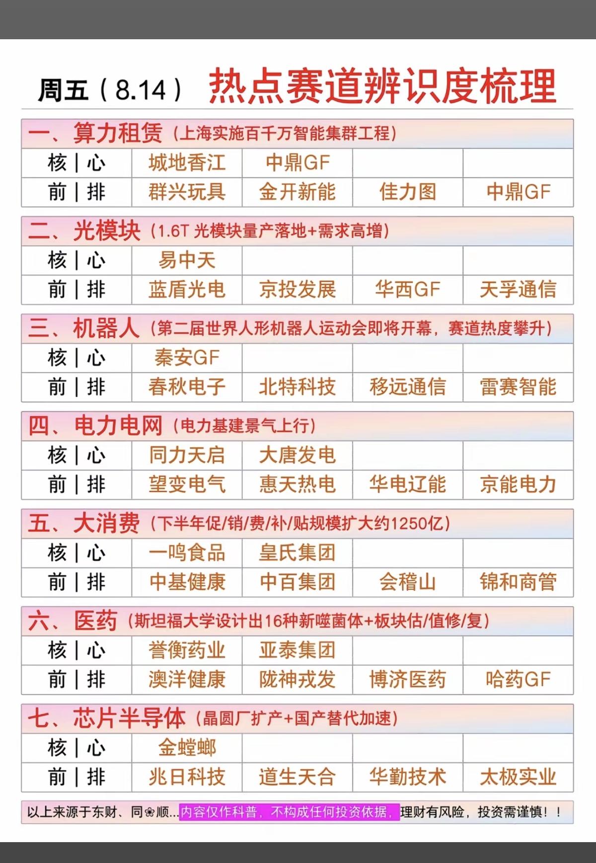 8.14周五市场热点方向+投资逻辑！1.算力租赁2.光模块3.机器人