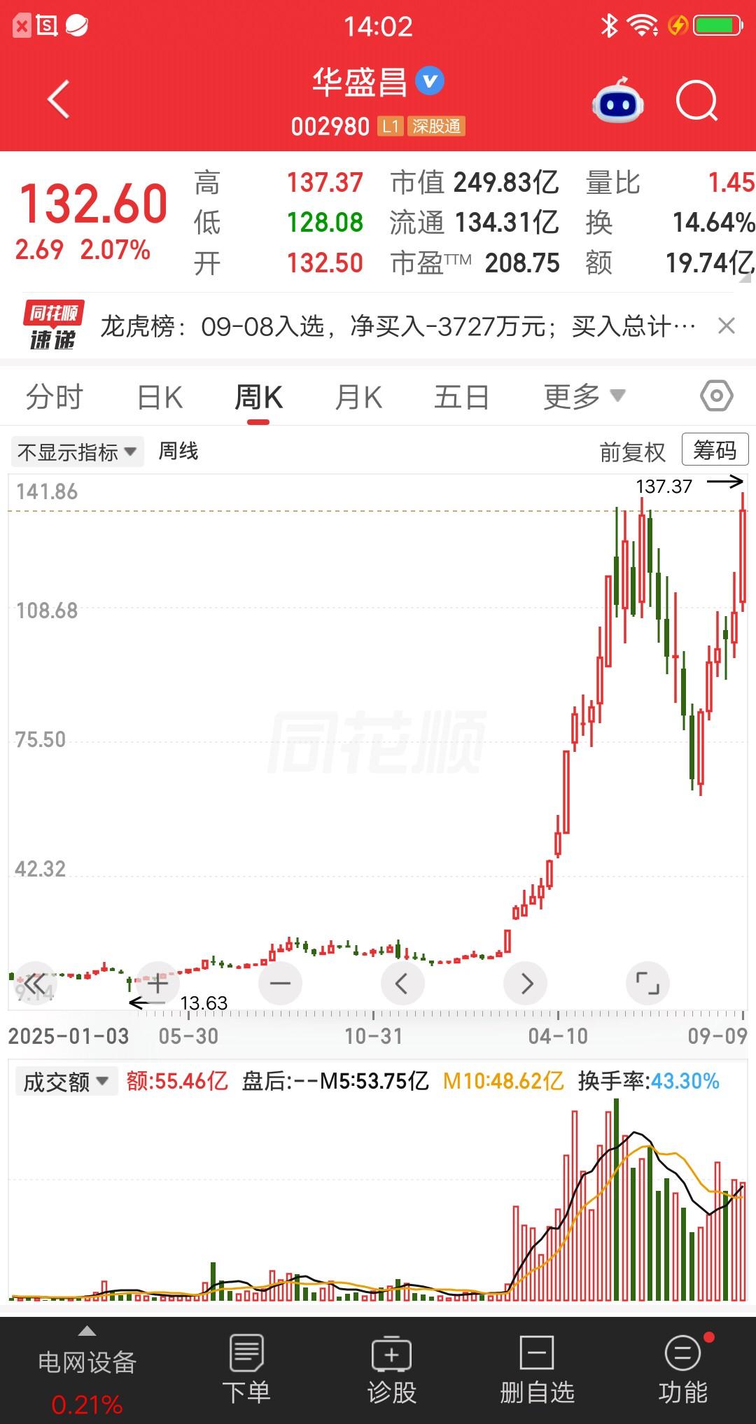 一位股民发视频笑疯了，股灾时15元建仓，大概买了12万块，学巴菲特做价值投资，捂