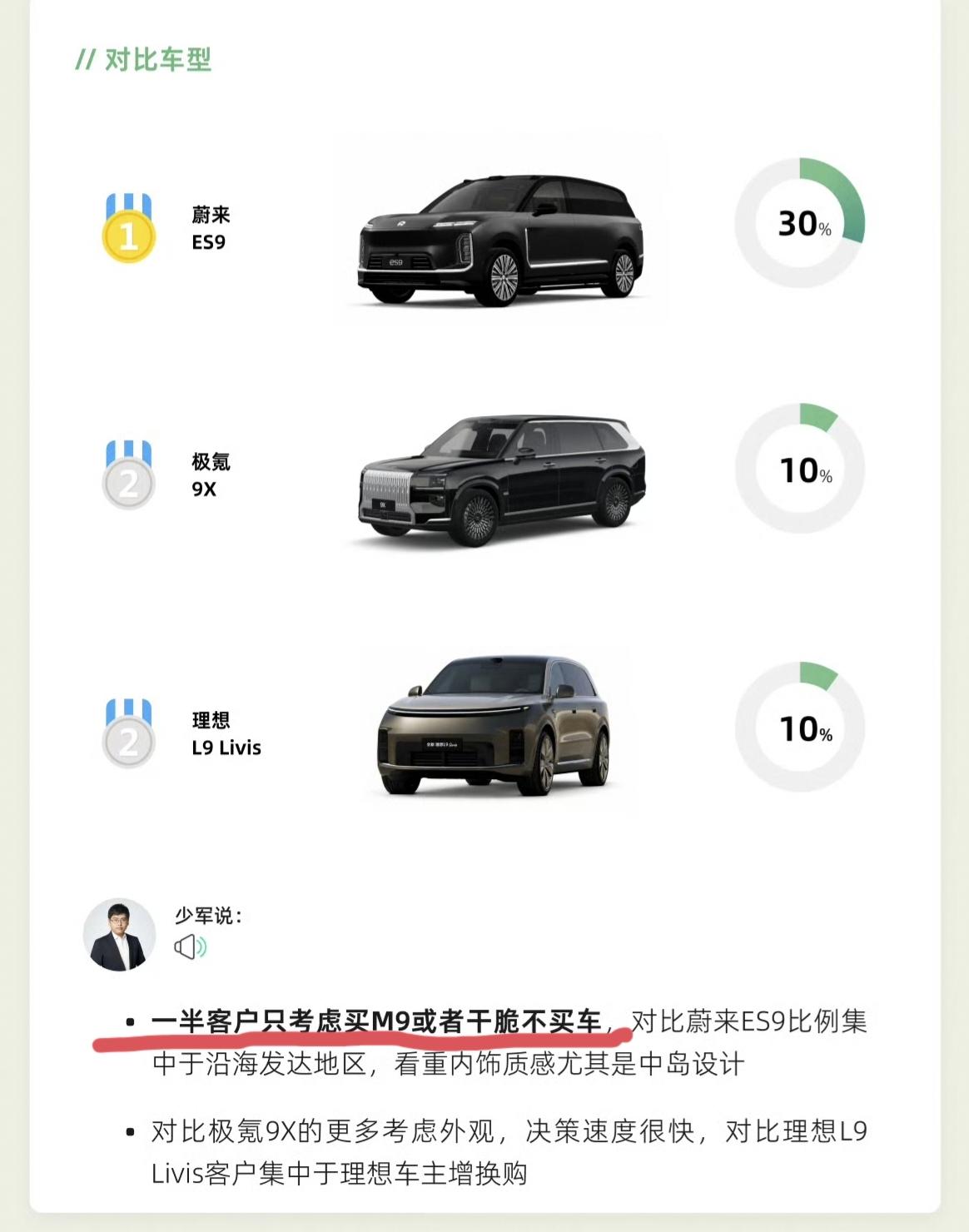 孙少军的“问界M9新车上市一线72小时快报”称，M9用户的“排他性选择”很明显，