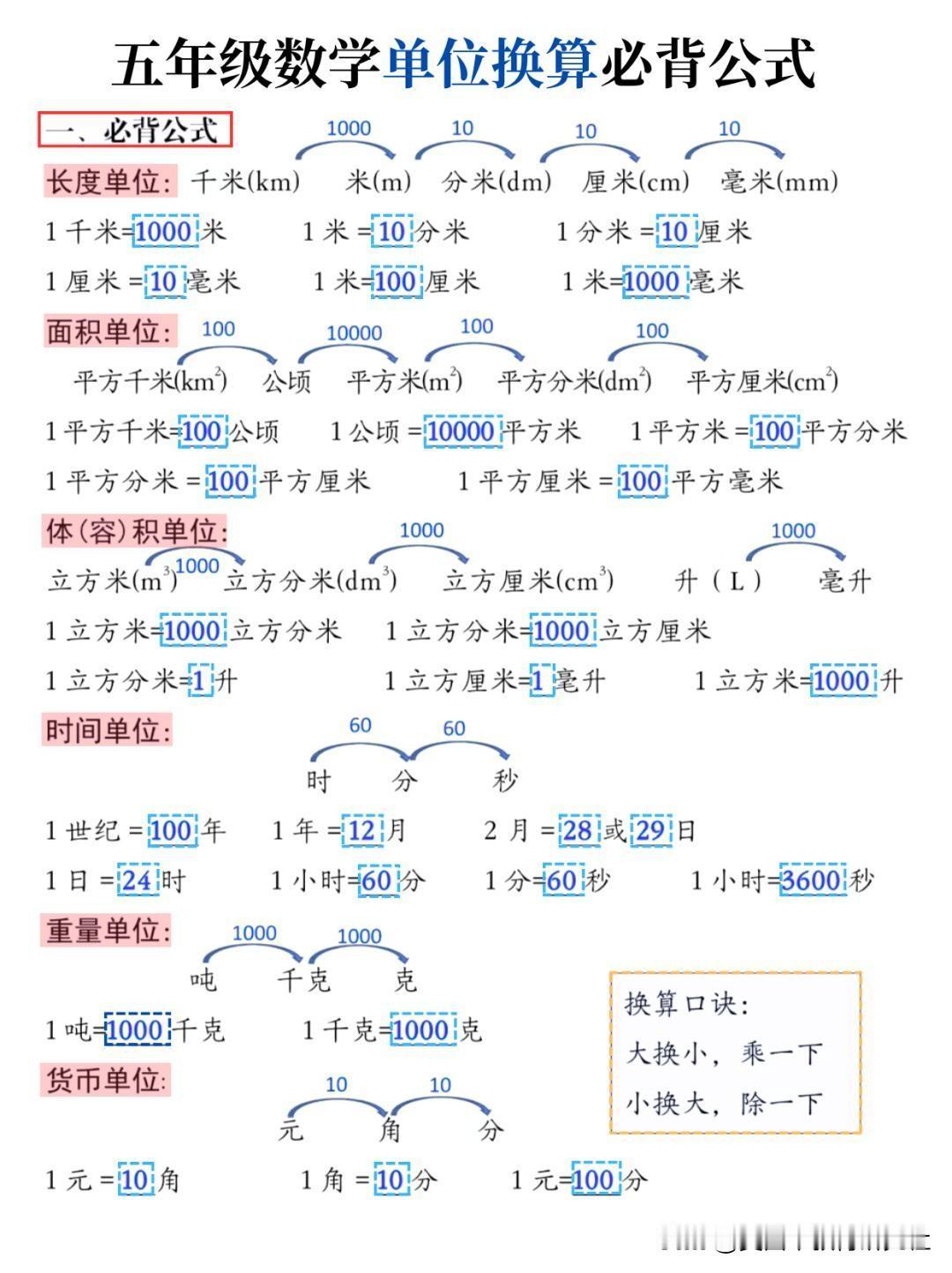 【五年级数学单位换算，必背公式及知识总结】五年级数学单位换算，学霸秘籍，小学数