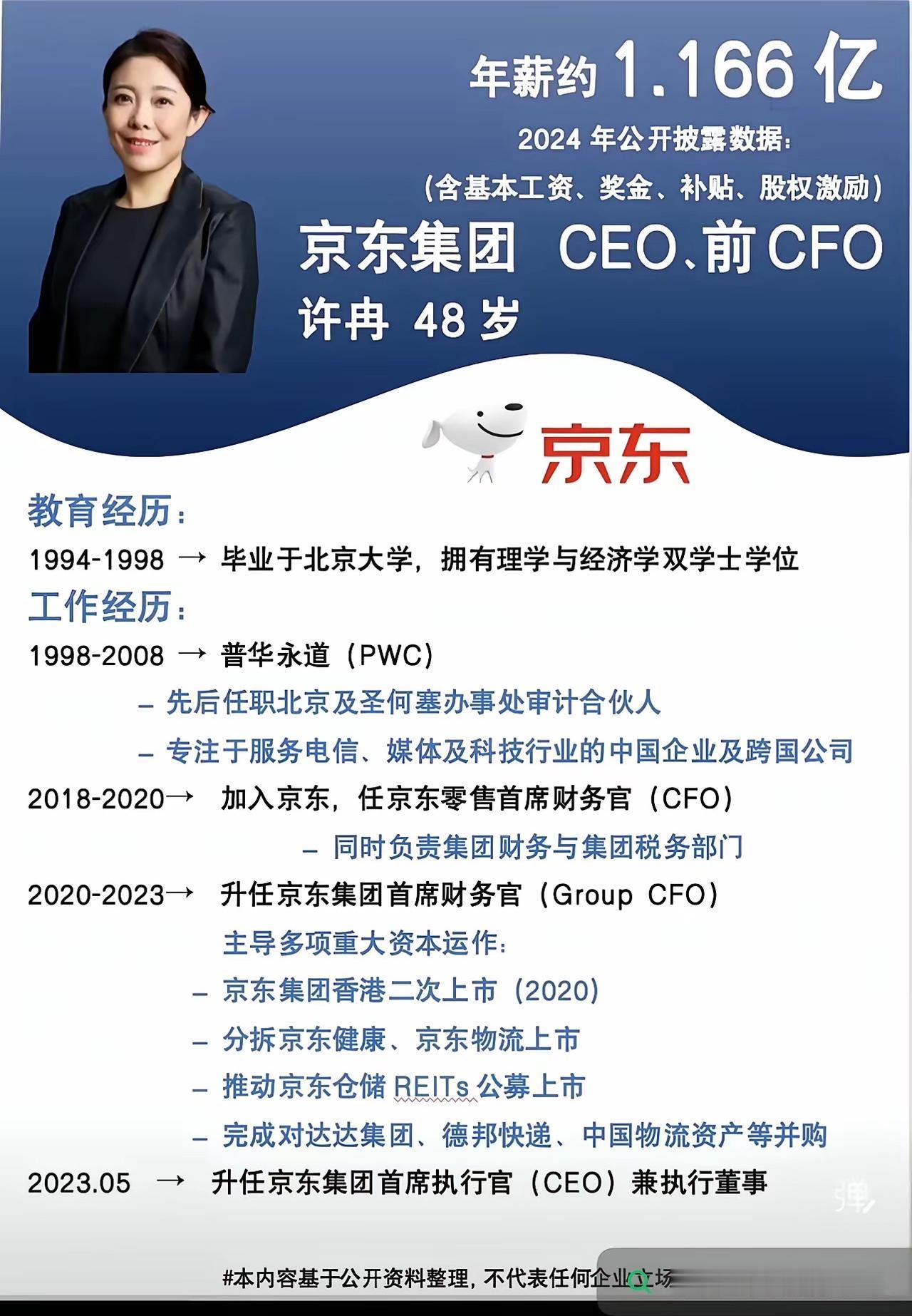 京东CEO年薪1亿多。再次说明好好学习，学好本领，找到好公司，不创业也可以发家