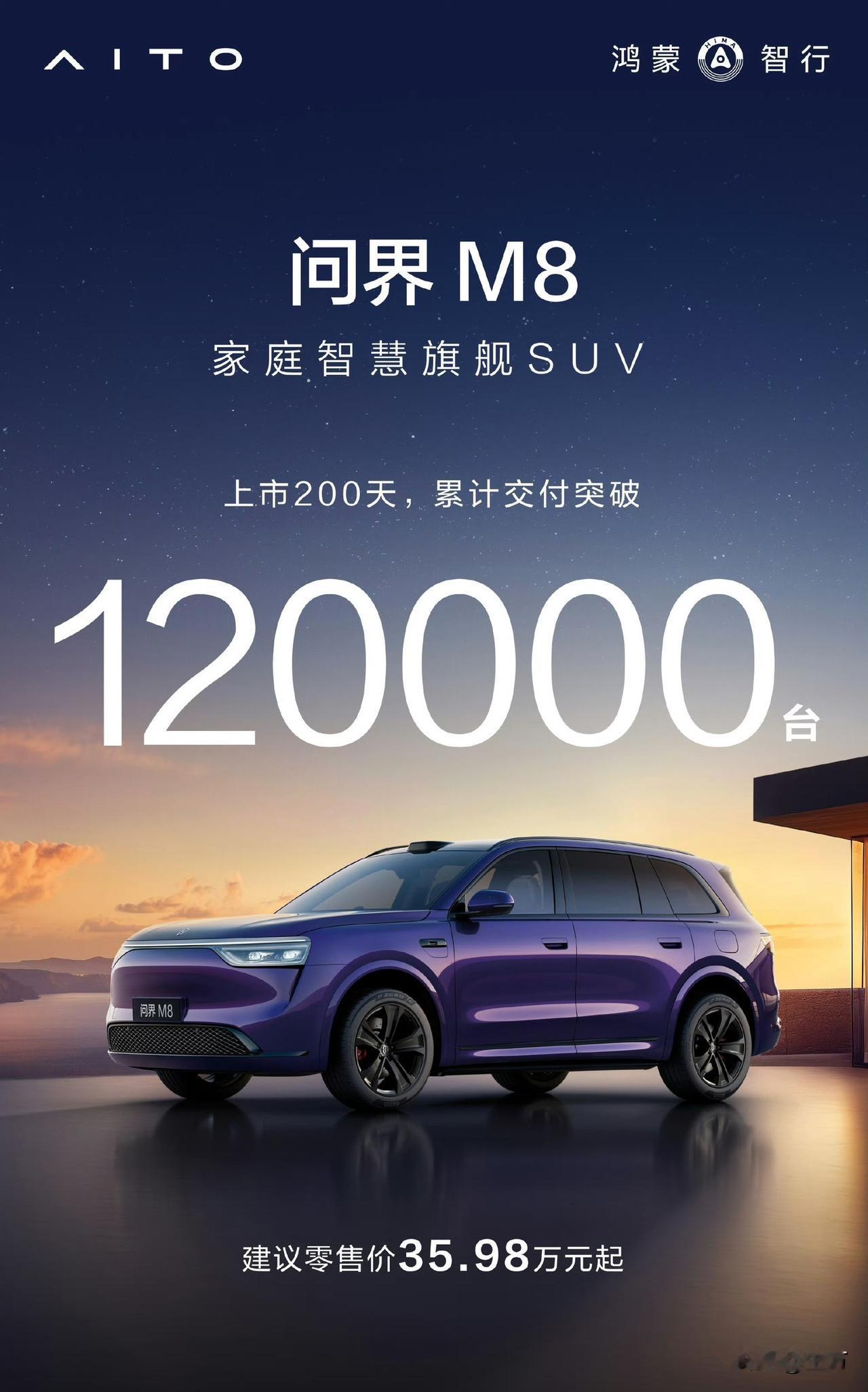 鸿蒙智行:问界M8交付突破12万台！作为一款40多万的车，问界M8能够