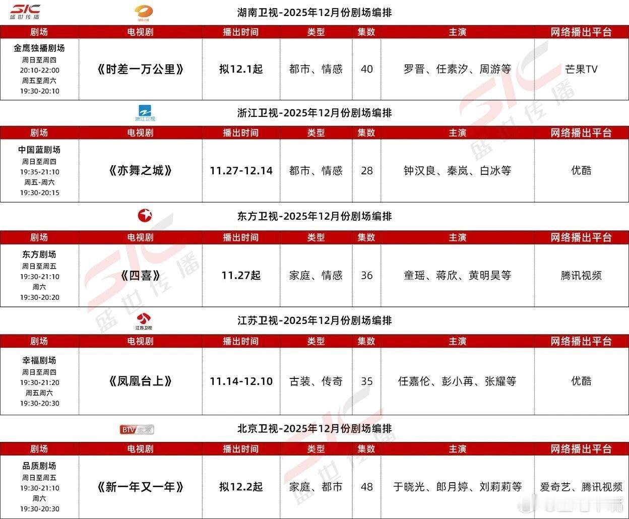 央视卫视以及四大平台排播。