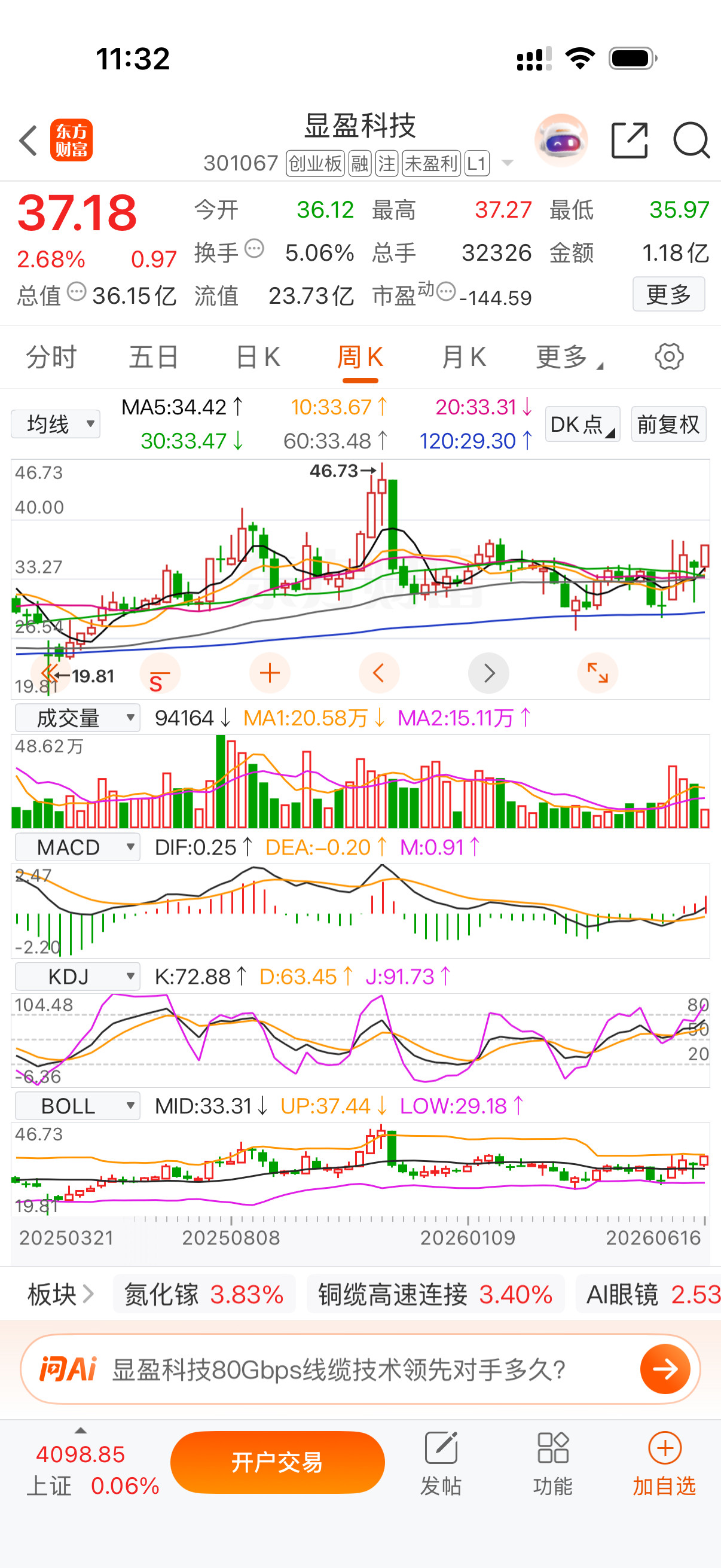 兄弟们！玲珑看中一个票$显盈科技sz301067$周线放量走好！这波铜缆又要